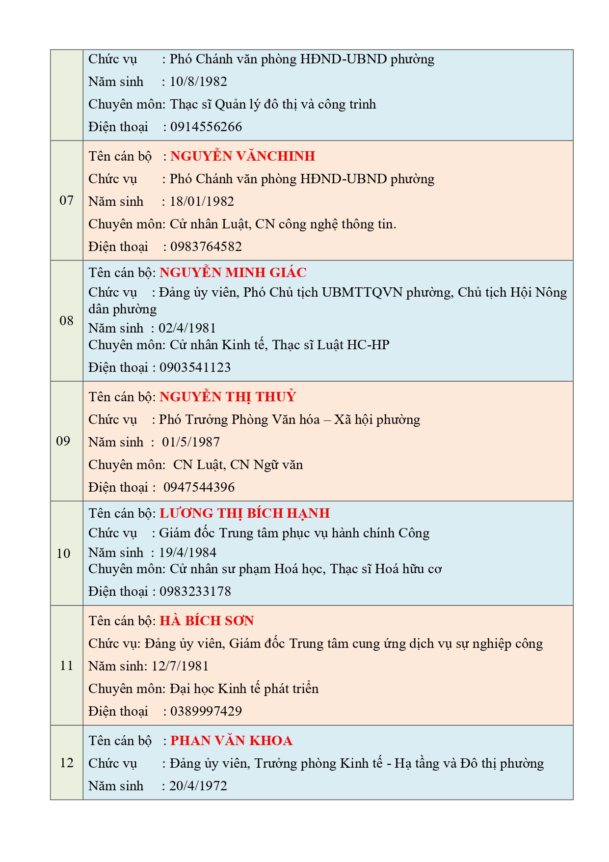 T. TIN CỦA CT, CÁC PCT  VÀ CÁC PHÒNG BAN BK-CT 2026_page-0002
